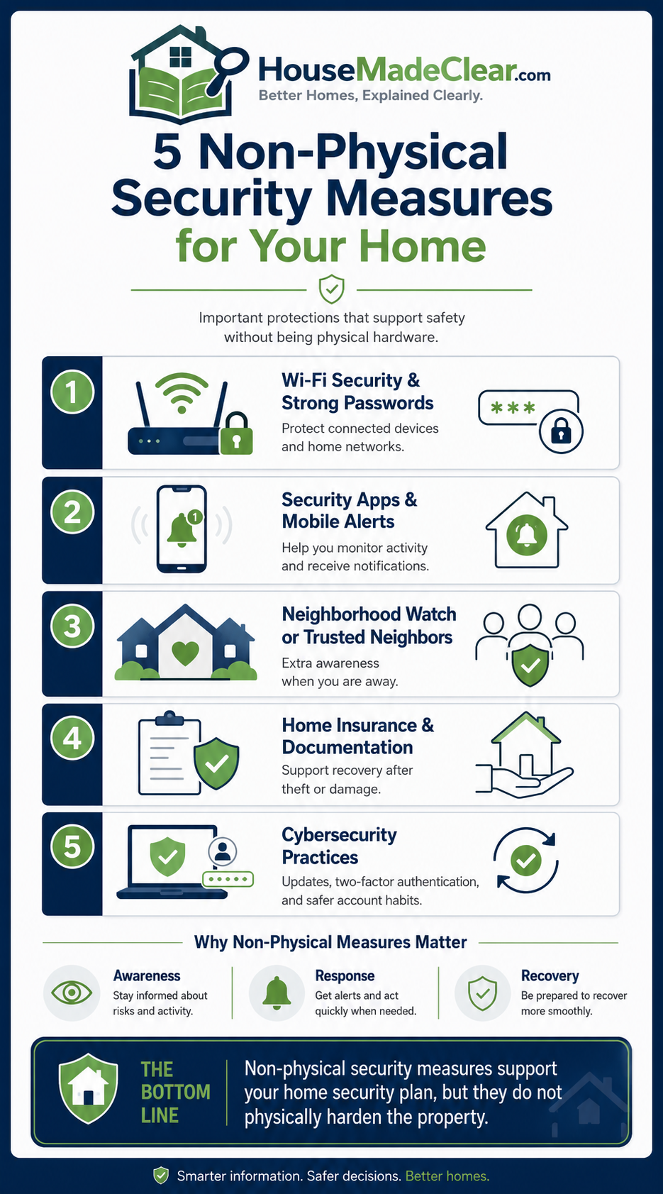 What Is Not a Physical Security Measure for Your Home?