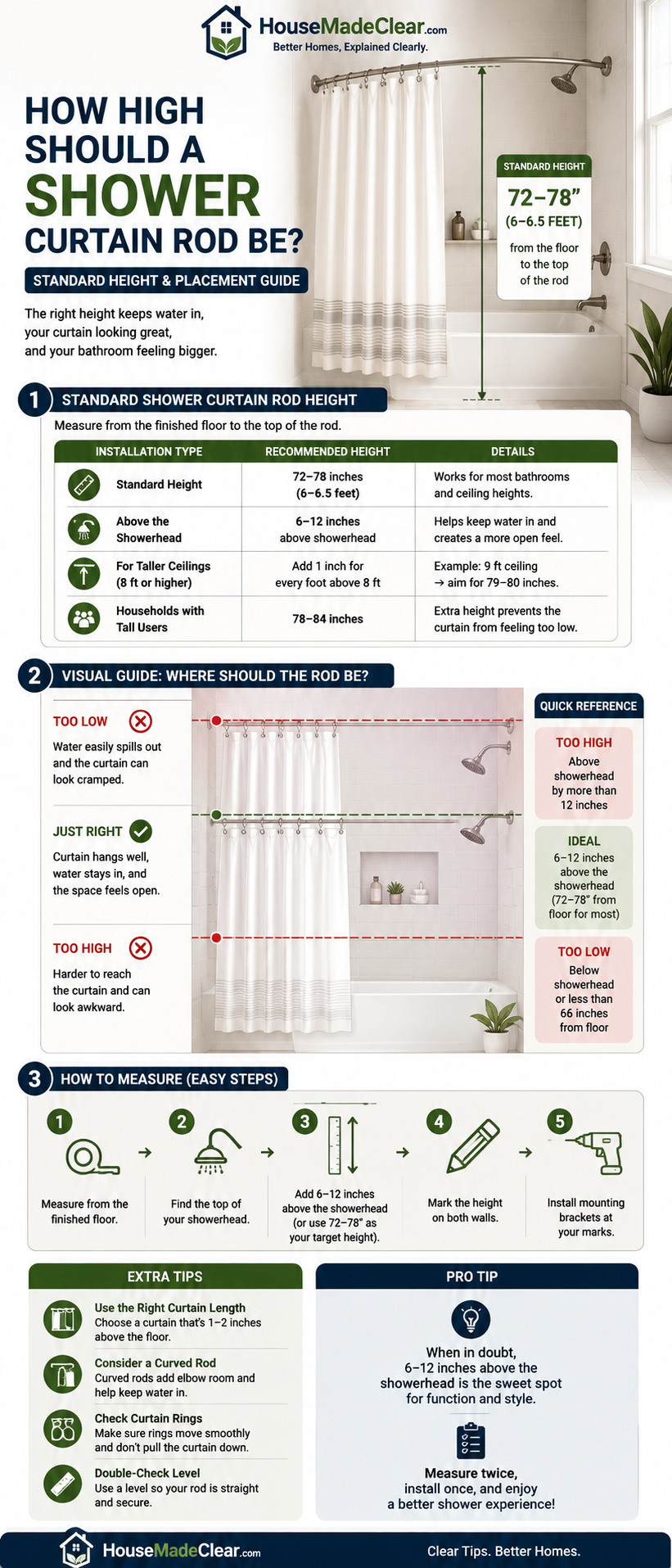 The Easiest Formula for Calculating Shower Curtain Rod Height