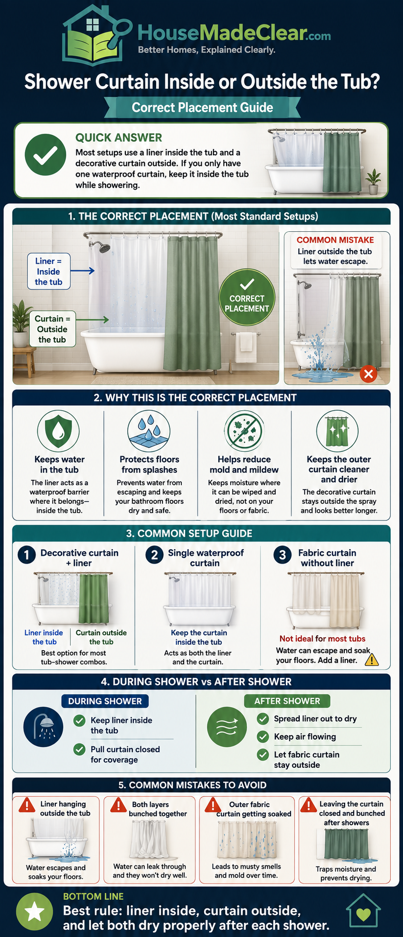 Can Both the Shower Curtain and Liner Go Inside the Tub?
