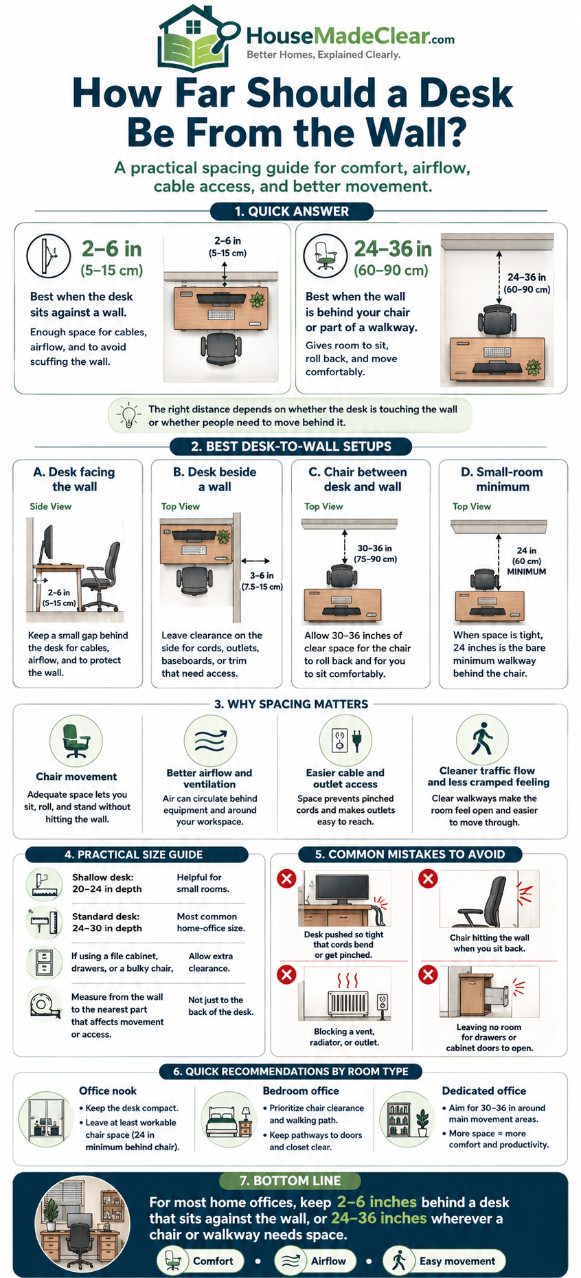 How Far Should a Floating Desk Be From the Wall?
