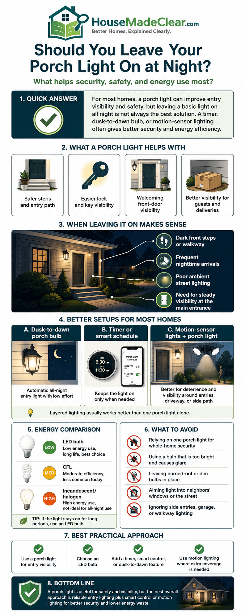 Should You Leave Your Porch Light On at Night? Security Guide