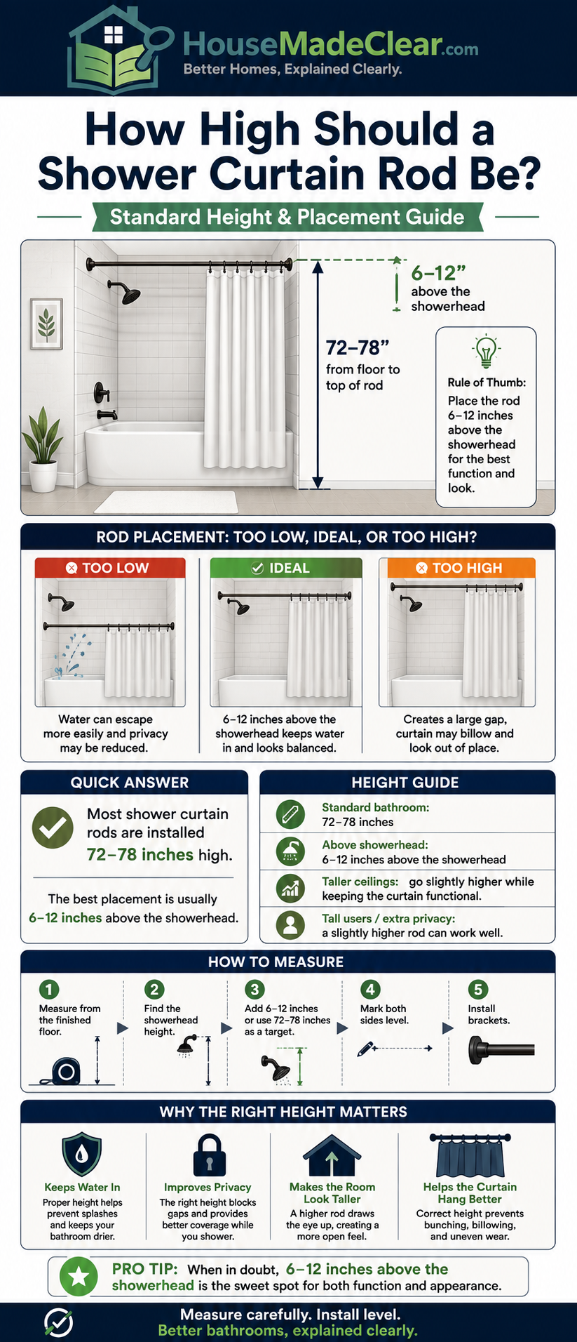 Difference Between Shower Curtain and Shower Curtain Liner