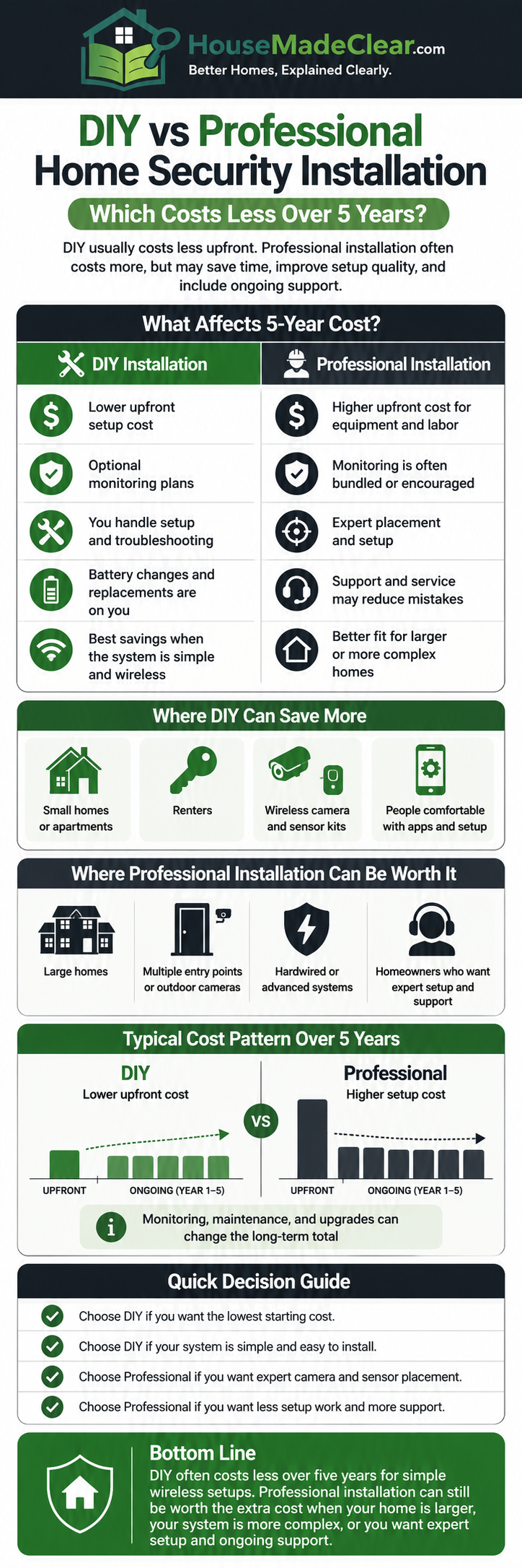 Where DIY Installation Saves Money