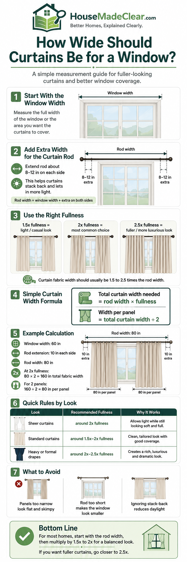 how much wider should curtains be than the window