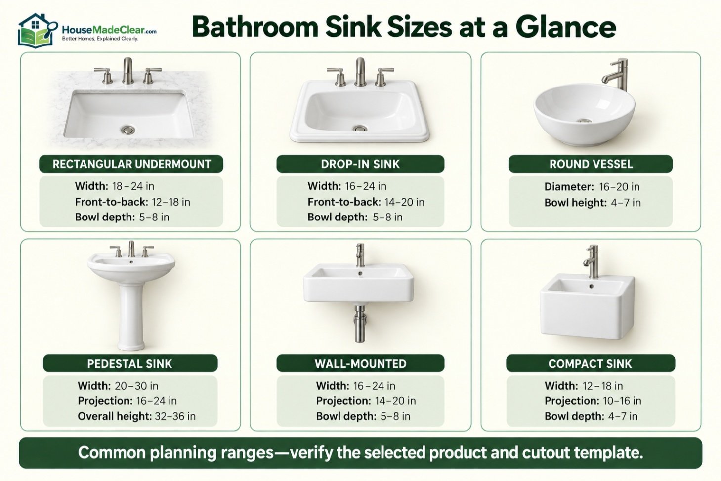 Common dimensions for undermount, drop-in, vessel, pedestal, wall-mounted and compact bathroom sinks