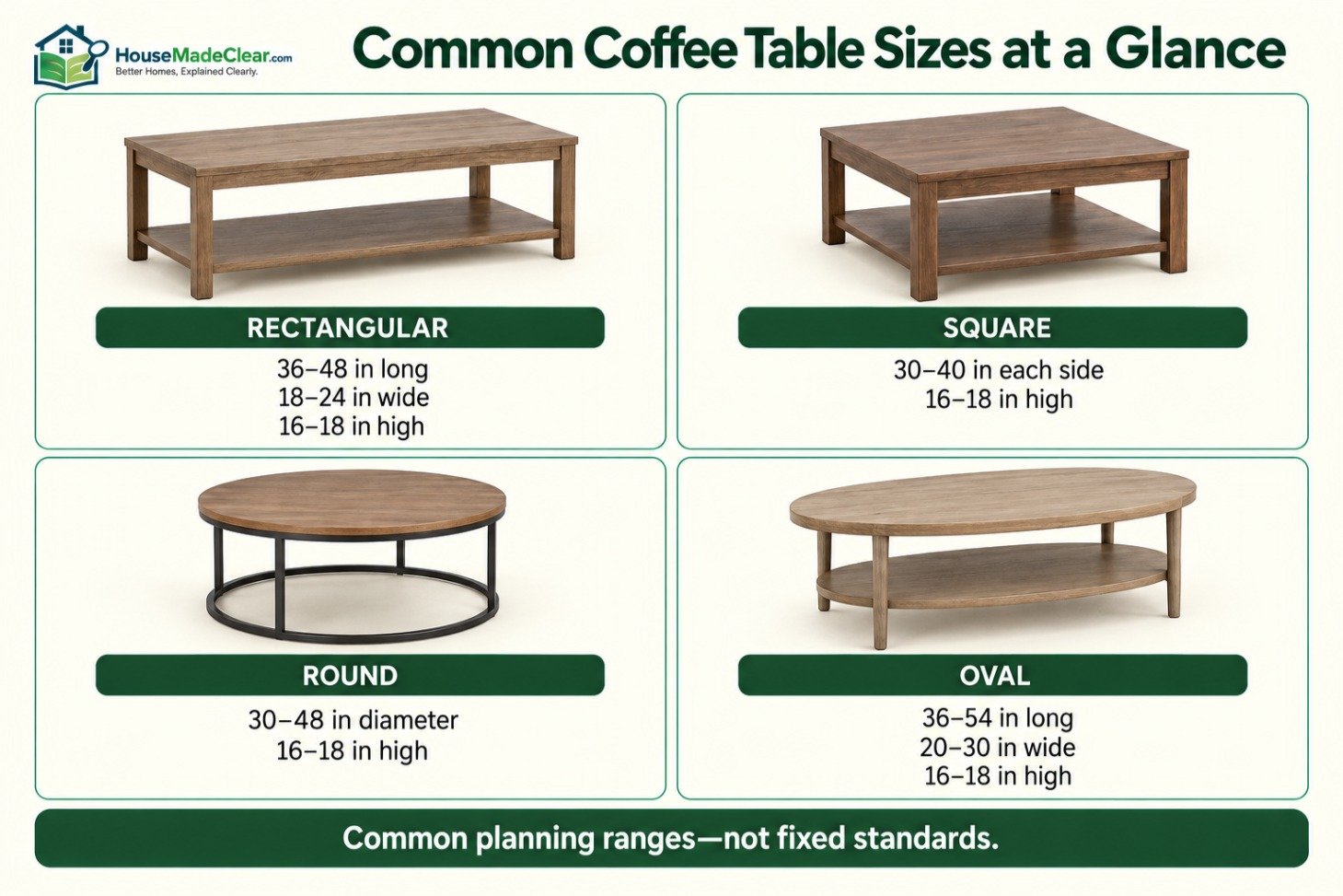 Common length, width, diameter and height ranges for rectangular, square, round and oval coffee tables