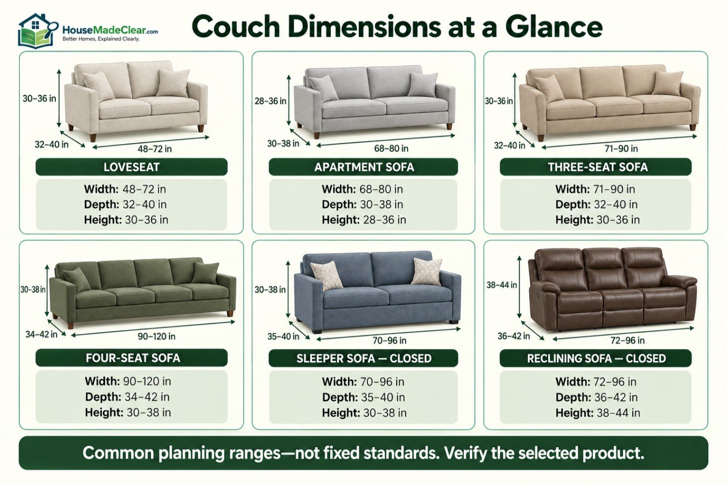 Common width, depth and height ranges for loveseats, apartment sofas, three-seat sofas, four-seat sofas, sleeper sofas and reclining sofas