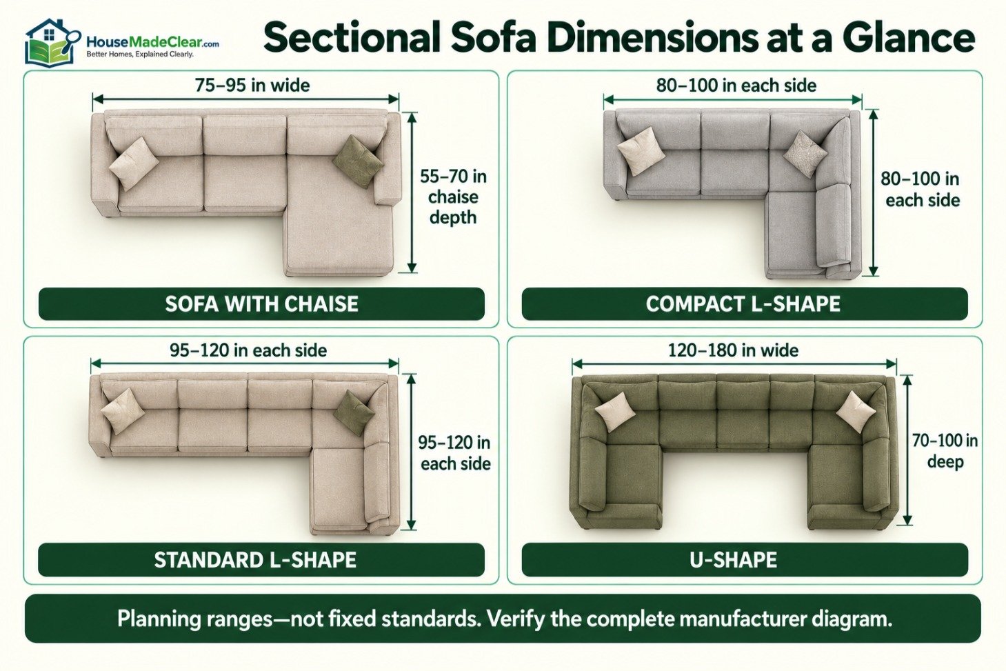 Common dimensions for sofa-with-chaise, compact L-shaped, standard L-shaped and U-shaped sectionals