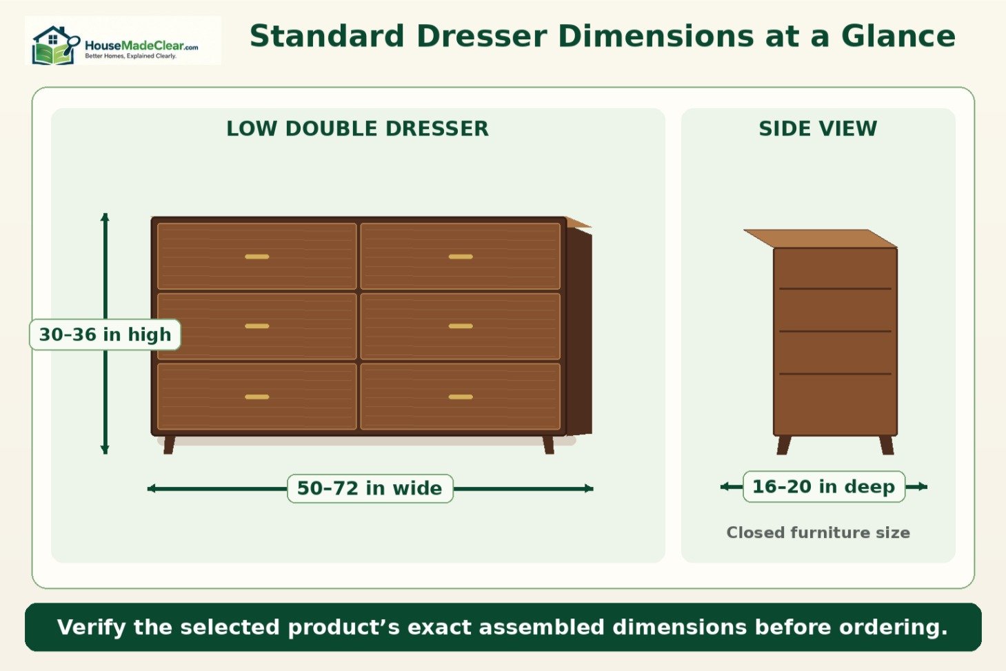 Standard low dresser dimensions showing typical width, height and depth ranges