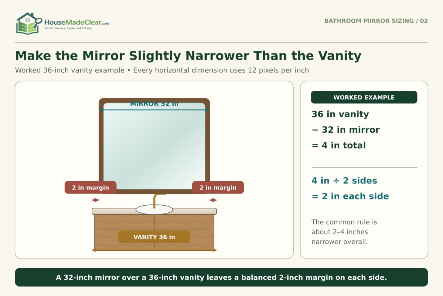 Correct way to measure towel-bar height from the finished floor to the centerline of the bar