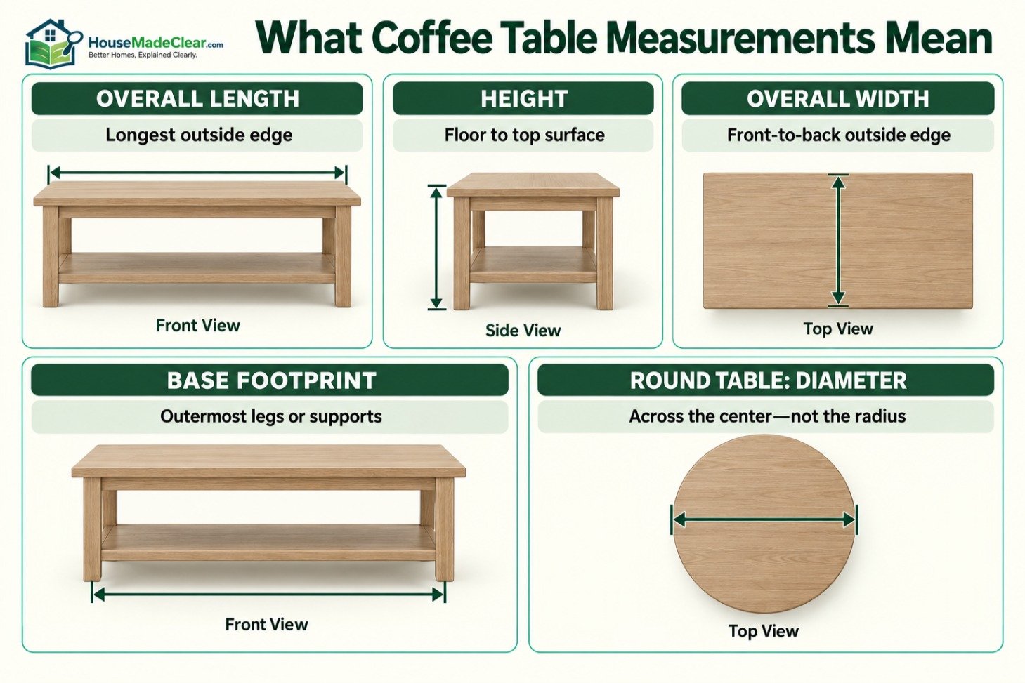 Coffee table diagrams showing overall length, width, height, base footprint and round-table diameter