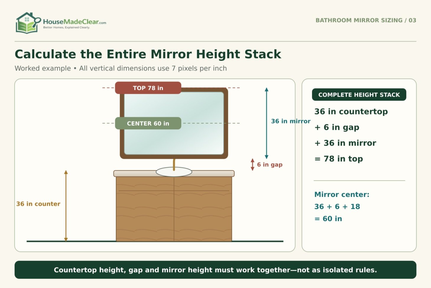 Towel-drop calculation for 56-inch and 70-inch towels on a bar mounted 48 inches above the floor