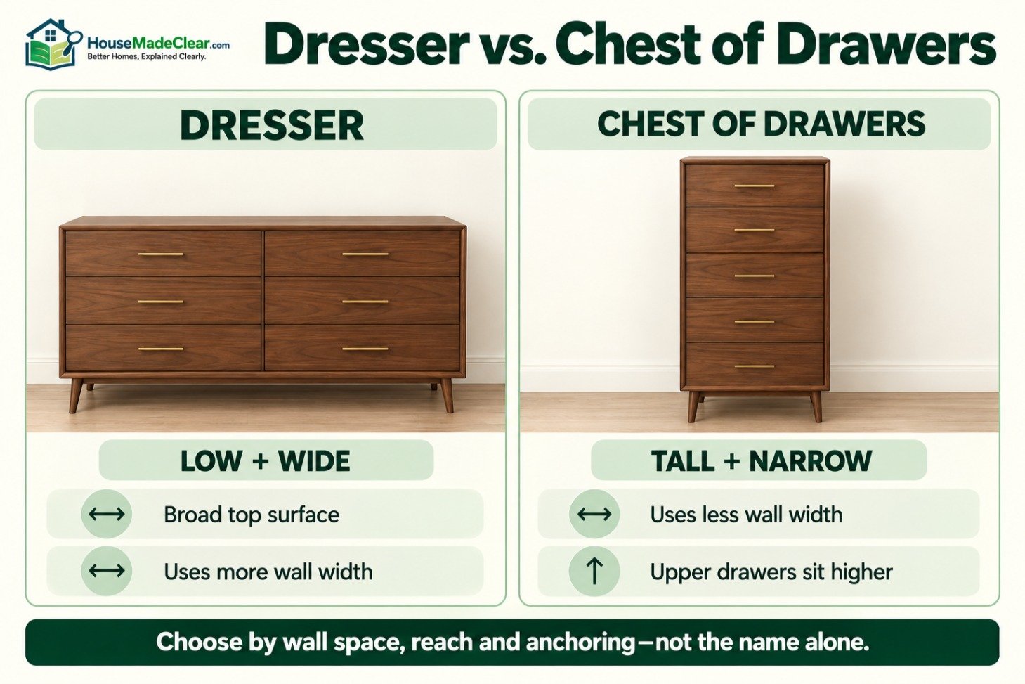 Low wide dresser compared with a tall narrow chest of drawers
