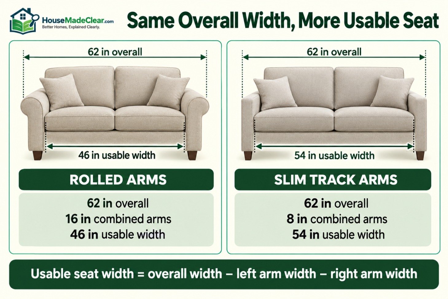 Two 62-inch loveseats showing how slim arms provide more usable seat width than rolled arms