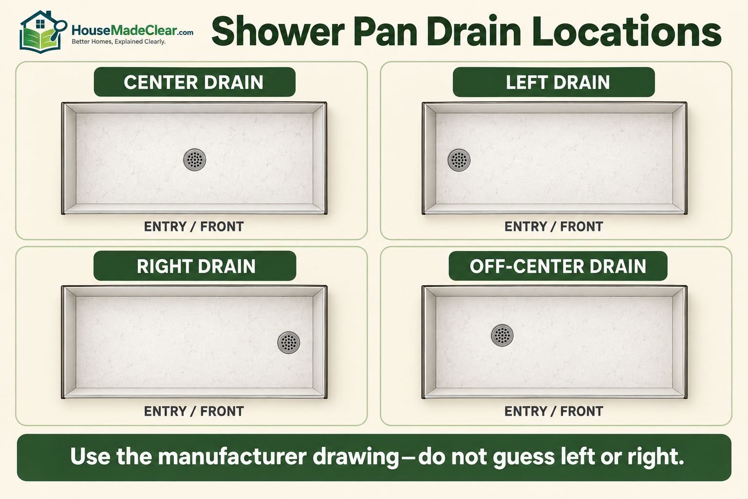 Center, left, right and off-center shower pan drain locations viewed from the entry
