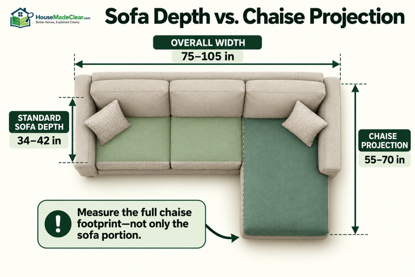 Top-down chaise sectional comparing standard sofa depth with the longer chaise projection
