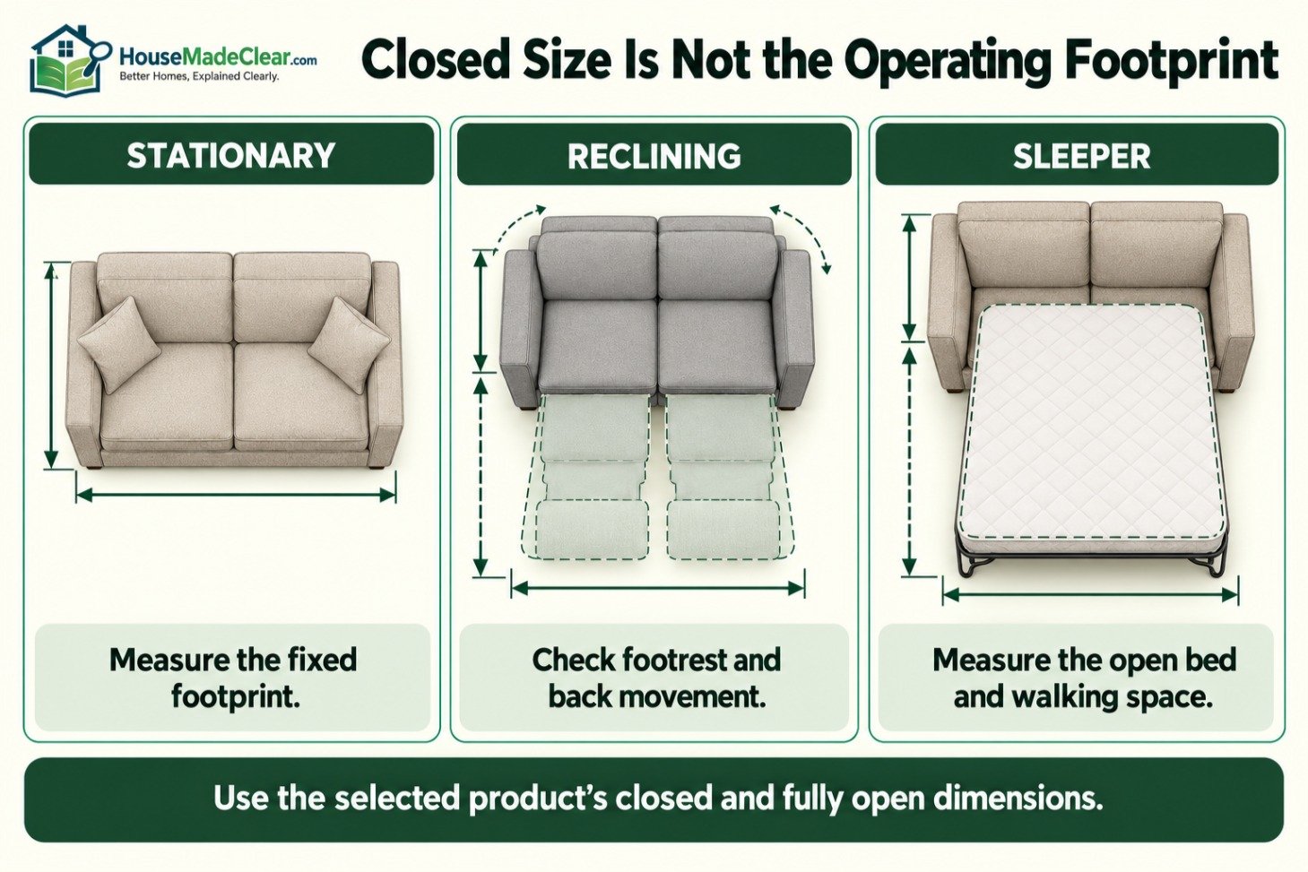 Stationary, reclining and sleeper loveseats showing why open operating dimensions must be measured