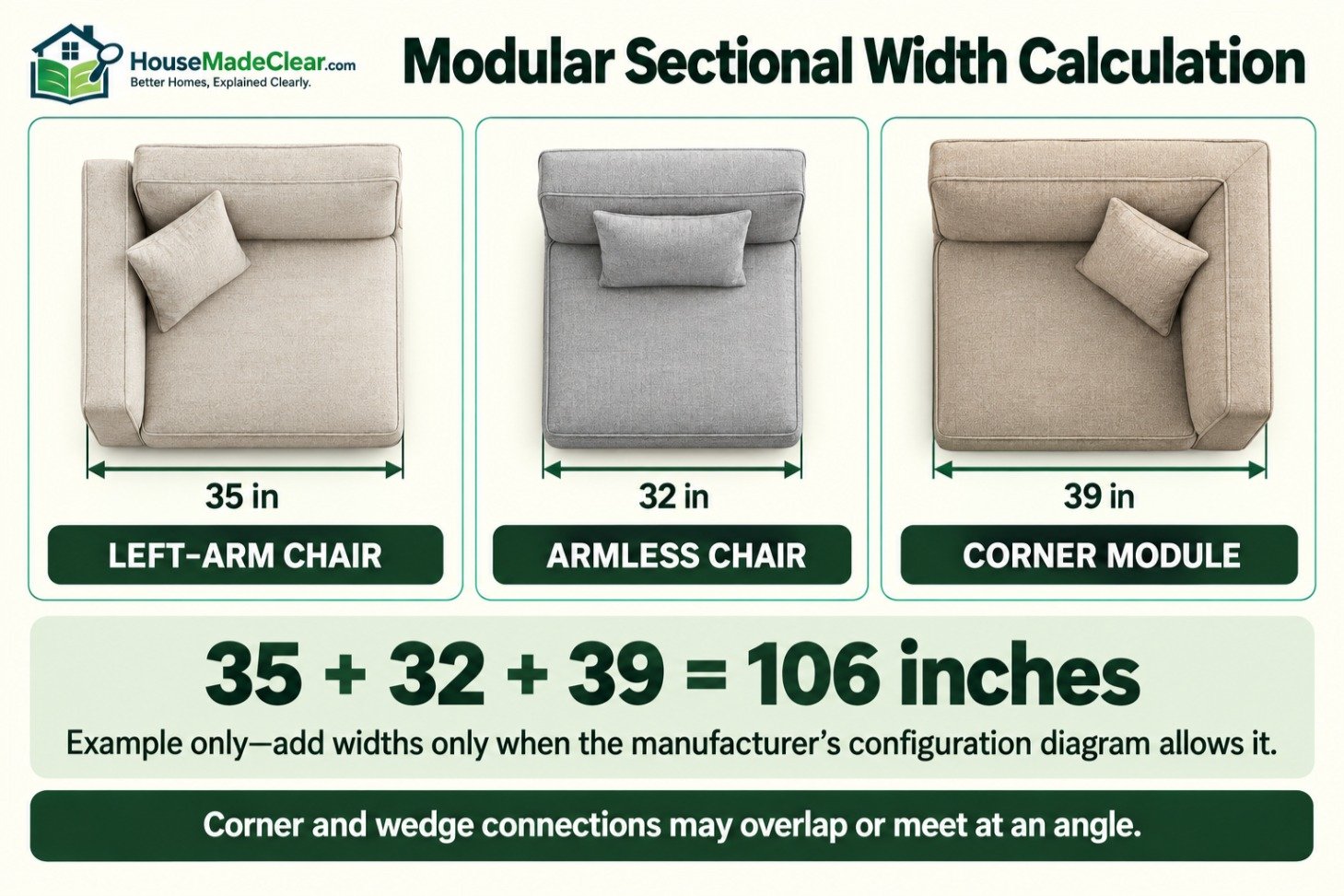 Example adding 35-inch, 32-inch and 39-inch sectional modules for a 106-inch total
