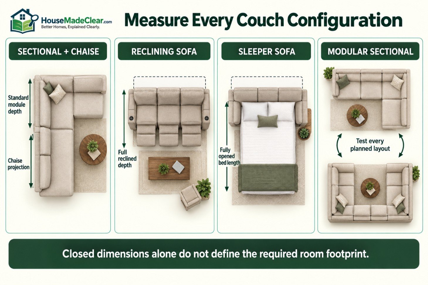 Open-footprint planning for a sectional with chaise, reclining sofa, sleeper sofa and modular sectional