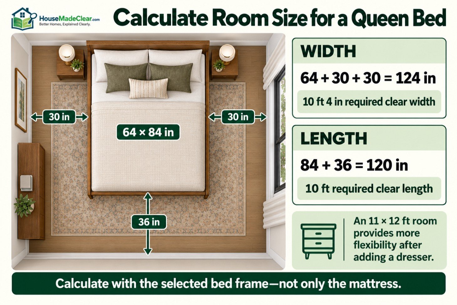 Room-width and room-length calculation for a 64 × 84-inch queen bed frame