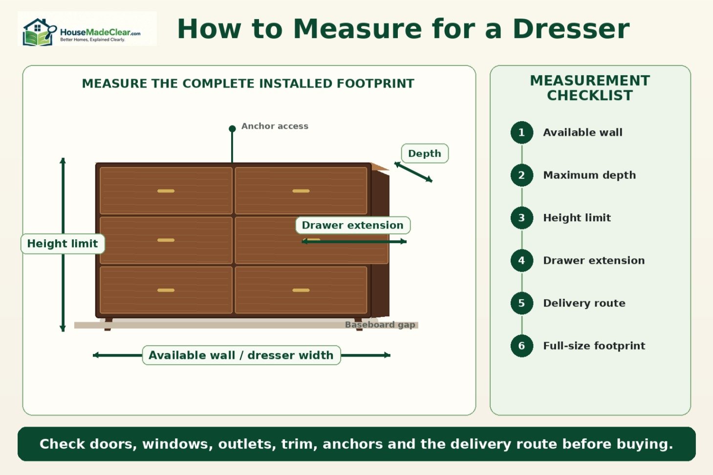 How to measure wall width, dresser depth, height limit and open-drawer extension