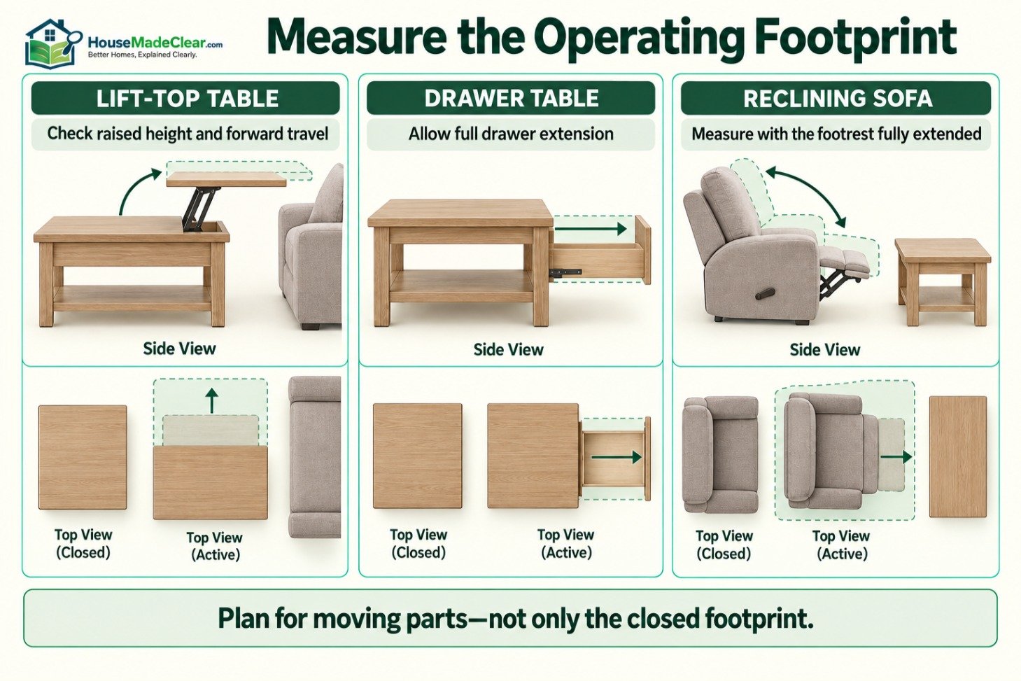 Closed and active positions for a lift-top coffee table, drawer table and reclining sofa