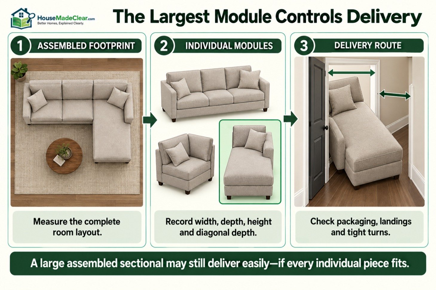 Sectional delivery diagram comparing the assembled footprint, individual modules and a tight doorway route