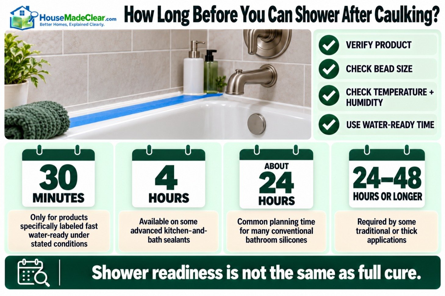Product-specific shower waiting times after caulking from 30 minutes to 48 hours or longer